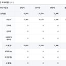 인애유치원 이미지