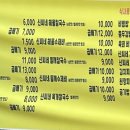 신씨네국수 네이버블로그