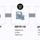 원탑파트너스 네이버블로그
