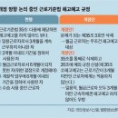 해고예고 예외, 어디까지 “내일부터…” 일용직은 가능 월급직은 불가능 이미지