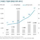 삼정테크