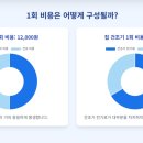 현대인빨래방 | 장마철 빨래방 vs 집 세탁! 1개월 비용 비교 후기
