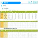 구월3동 | 인천 시청 식당 창업 준비, 소상공인 상권 분석 시스템 활용