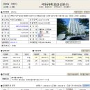 삼주화원