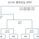 K리그 챔피언십 일정 확정, 12월 1, 5일 챔피언결정전 열려 이미지