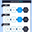 [학점은행제] 사회복지조사론 이미지