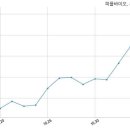 유티씨주
