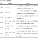 신체의 유용성 이미지