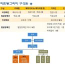 파란협동조합 이미지
