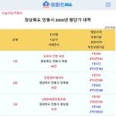 [아파트미] 안동 단지별 평단가 순위 - 1위:위파크안동호반 2위:안동센트럴자이 3위:e편한세상안동강변 4위:옥동효성해링턴플레이스 5위 이미지