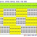 가자 섬으로호 이미지