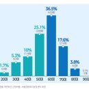 금융복지: 굿바이 부채탈출 | 🎯 "5060 파산 83% 충격, 서울시가 3조 원 넘는 빚 탕감해준 비결은?"