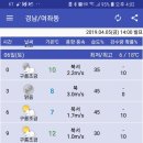 2019. 4. 6 ~ 7 경남 진해 주변의 날씨예보 이미지