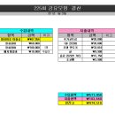 아라앤디 이미지