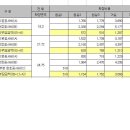 대우재 이미지