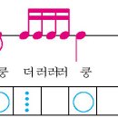 리듬의 종류 이미지