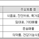 (주)나이스팜 이미지