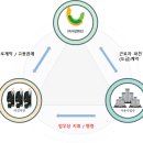 우림맨테크 이미지
