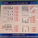갈평상회 | 평택 고덕 곰탕 유가네한우곰탕 로데오점 아롱사태수육 후기