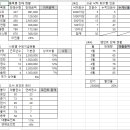 컴퓨터활용능력2급 이미지