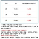 김해낙동강레일파크 이미지