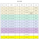 목동수학전문학원 이미지