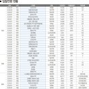 주공5단지 4가 1 이미지