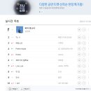 멜론, 지니 차트 1위 찍은 임재현 이미지