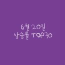 포항축산식육유통사업부 | 2022년 6월 20일 상승률 TOP30