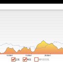 진도휴게소 이미지