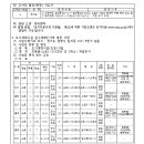 소로3-188 이미지
