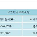 304003 전자신문