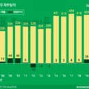 에이피인터네셔널 이미지