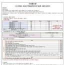 국공립 부평6동 어린이집