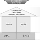 삼일약품주식회사 | [아주대의 이모저모] 세 번째 소식-경영대학 소속 경영학과