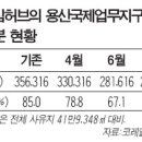 용산-385 이미지