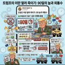 ♧ 2026년 5월 2일 신문을 통해 알게 된 것들 이미지