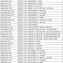 신성랜드공인중개사사무소 이미지