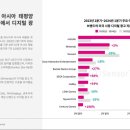 태평양게임 이미지