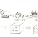 토량환산계수 적용 예 이미지