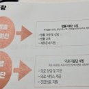 와이즈로행정사사무소