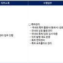 [경기] (06월 29일 마감) 피에스케이(주) - [PSK그룹] 6월 특허직무 수시모집(신입/경력) 이미지