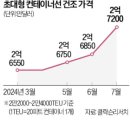 컨오션 이미지