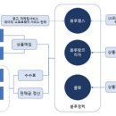 블루팜약국 이미지
