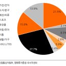 가나유통 티스토리