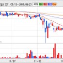 대한가스 이미지