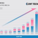 주식회사 지원테크 이미지