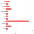 죽전본정형외과의원 이미지