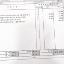 스피드메이트 천천점 이미지