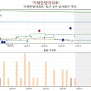 거제한양 아파트 이미지